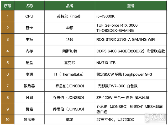 当二次元与性能结合：阿斯加特吹雪DDR5 6400