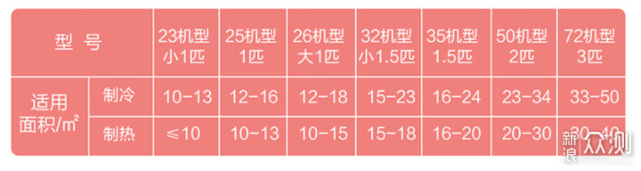 空调配色不再单调，治愈ins风房间空调新选择_新浪众测