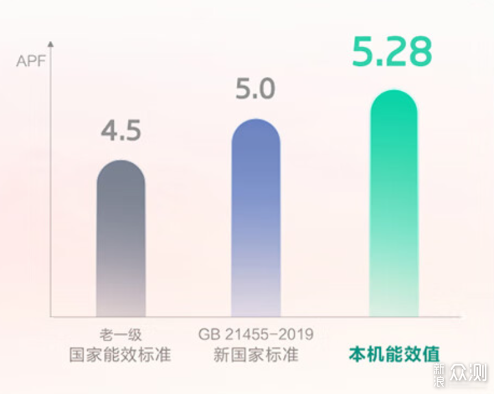 空调配色不再单调，治愈ins风房间空调新选择_新浪众测