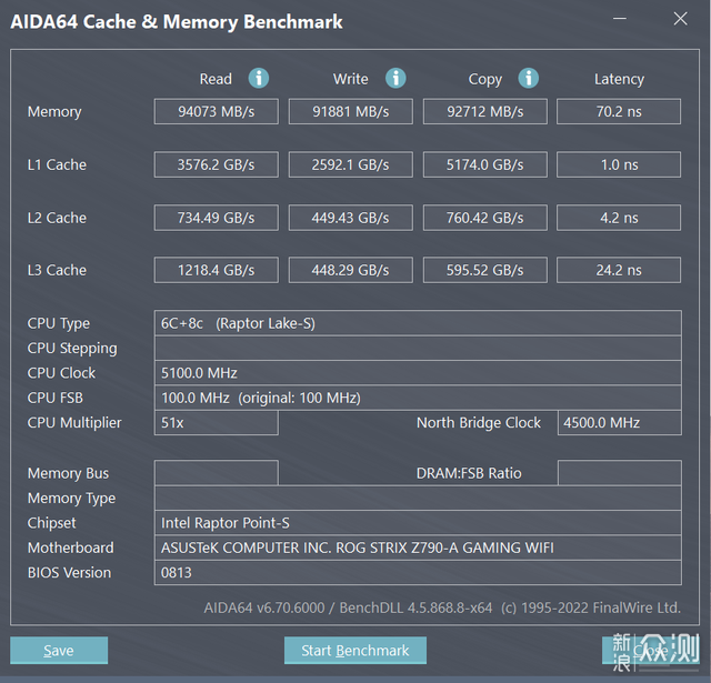 当二次元与性能结合：阿斯加特吹雪DDR5 6400