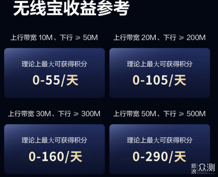 全新模式京东云无线宝AX6000百里是否值得入手