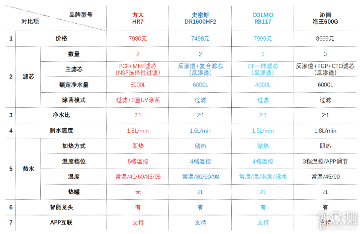 家用净热一体机饮水机应该怎么选？_新浪众测