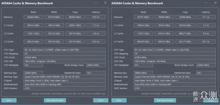 KLEVV科赋BOLT V DDR5 内存条超频测试体验