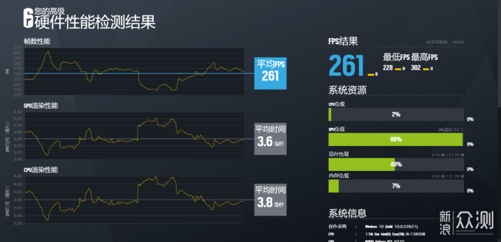 拒绝套路，用1万的预算给朋友装了台1.2W主机