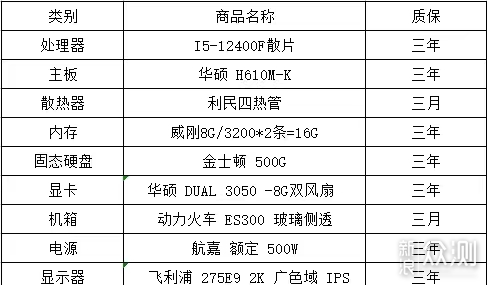 拒绝套路，用1万的预算给朋友装了台1.2W主机