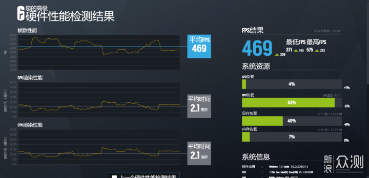 拒绝套路，用1万的预算给朋友装了台1.2W主机