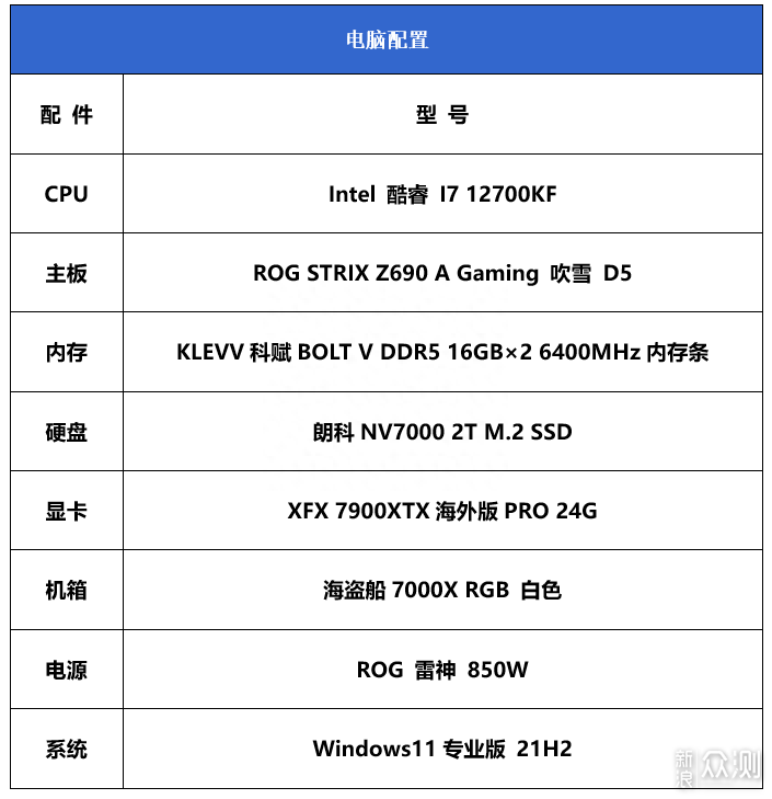 KLEVV科赋BOLT V DDR5 内存条超频测试体验