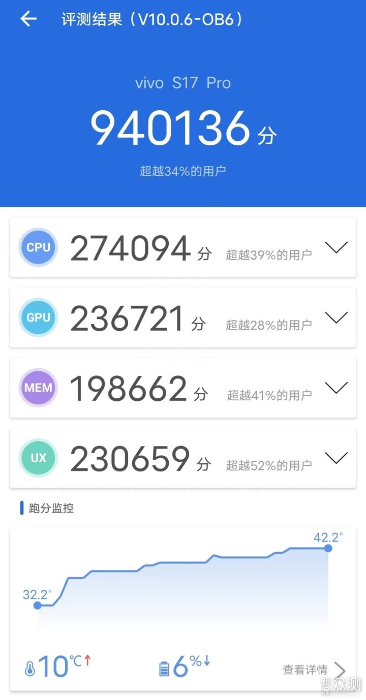 vivo S17 Pro两个月体验：手感轻薄，功能全面_新浪众测