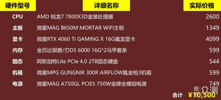 单膀力托千斤闸！这套装备，奥德彪更来劲了！_新浪众测