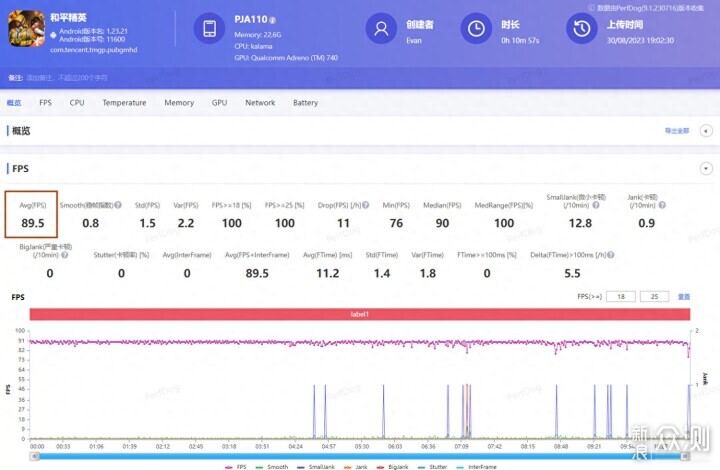 性能一步到位，一加Ace2 Pro手机深度评测_新浪众测