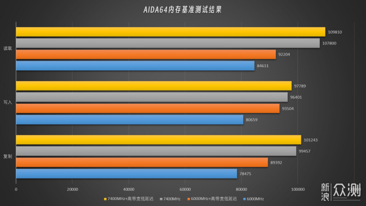 AORUS INTEL D5黑科技超频大赛攻略_新浪众测