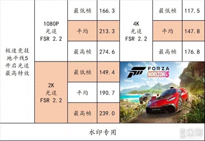 AMD advantage 官方认证！攀升征服者_新浪众测