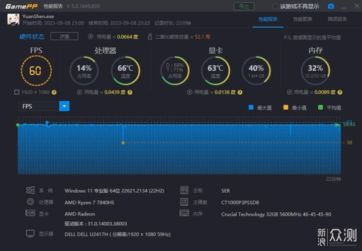 小中见“强”，性能极致，零刻SER7迷你主机_新浪众测