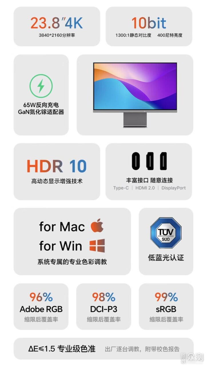 性价比果粉屏 未来视野RV100mini 4K显示器_新浪众测