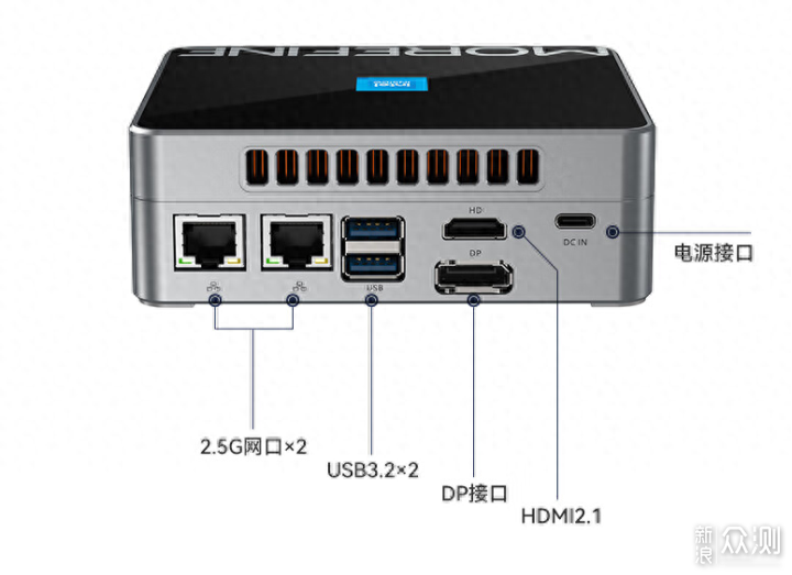 双2.5G网口，MOREFINE摩方推新款N100机型M9S_新浪众测