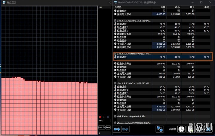 朗科NV3000 RGB固态硬盘：自带RGB动态灯效_新浪众测