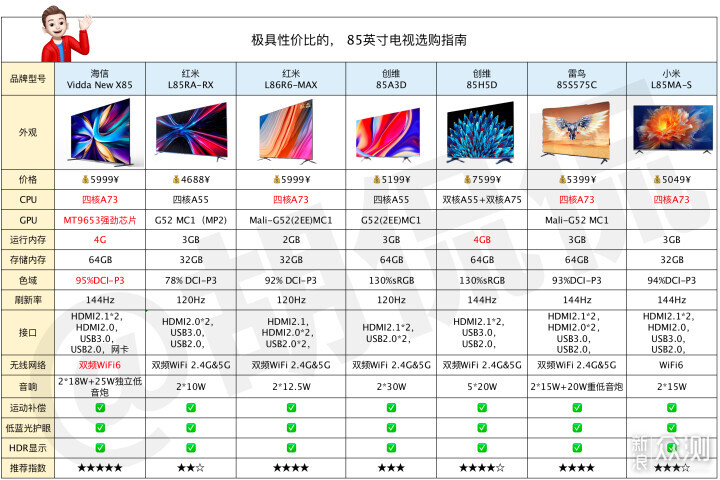 电视！五到六千价位段， 85/86英寸智能电视_新浪众测