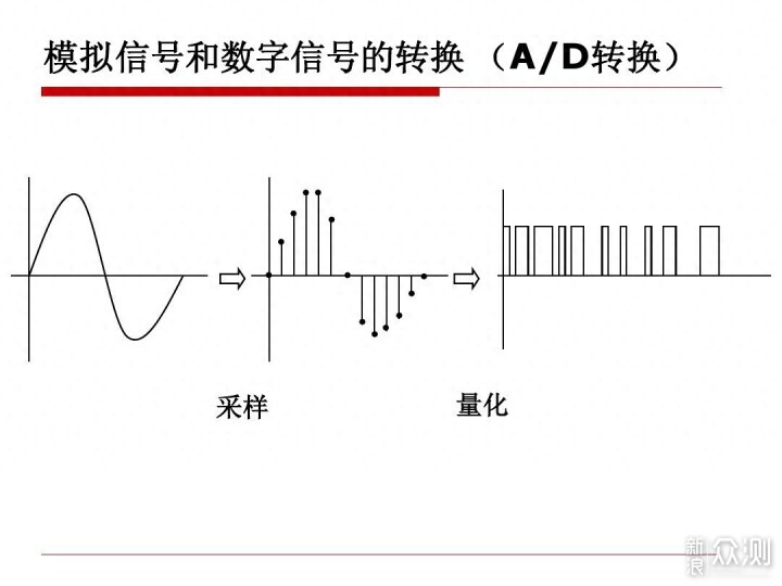 入门级赛塔林PARON黑胶唱片机评测_新浪众测