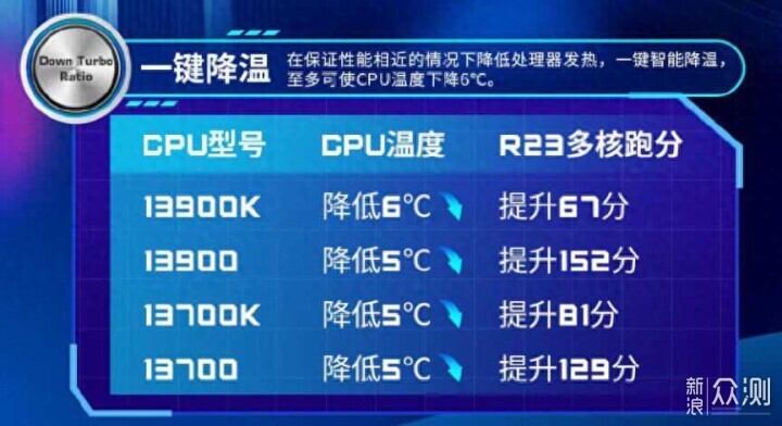 8000MHz轻松拿捏，微星主板降压超频教程_新浪众测