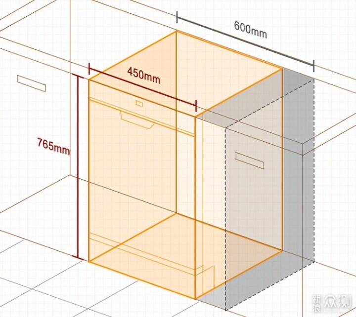 2023年洗碗机怎么选？超全选购干货+机型推荐_新浪众测