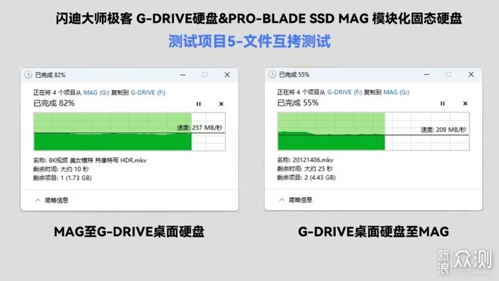 闪迪大师DIT专业存储解决方案评测_新浪众测
