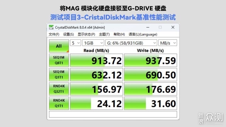 闪迪大师DIT专业存储解决方案评测_新浪众测