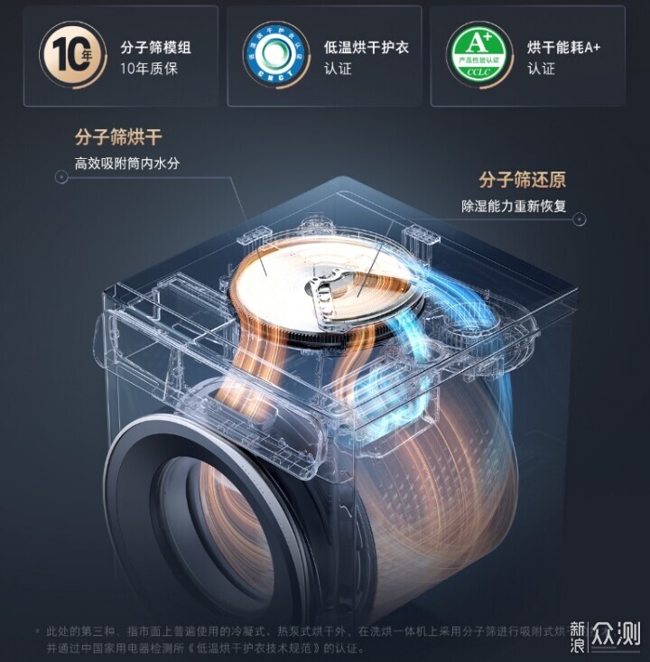 石头H1 Neo——满足所有洗烘需求的洗烘一体机_新浪众测