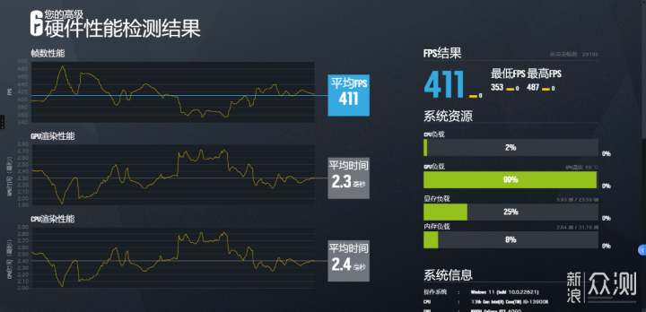 10月高端游戏整机推荐：13900K+4090装机分享_新浪众测