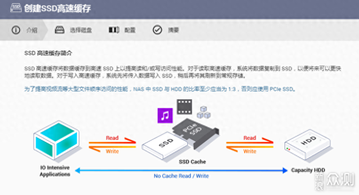 威联通TS-464C2新手NAS攻略，看完就会不踩坑_新浪众测