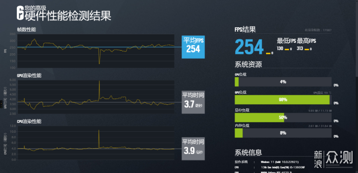 13600KF+4070Ti显卡+闪鳞G500打造紧凑型整机_新浪众测