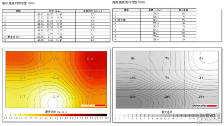 4K160Hz，友达7.0面板泰坦军团P27H2V真香体验_新浪众测