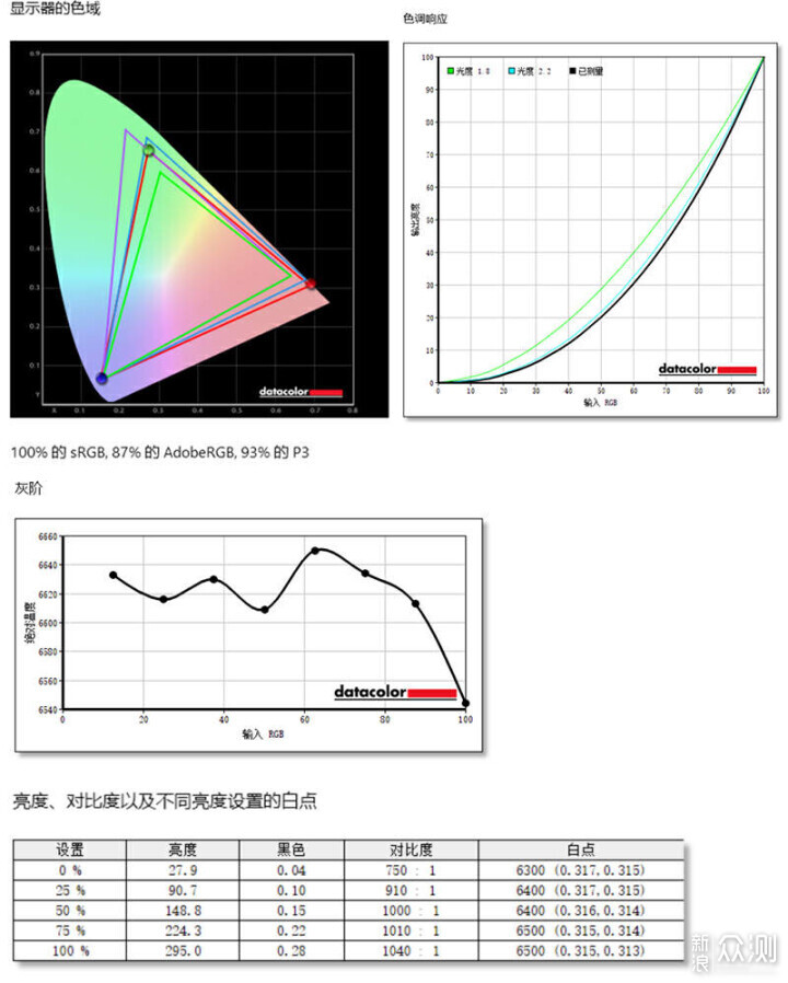 4K160Hz，友达7.0面板泰坦军团P27H2V真香体验_新浪众测