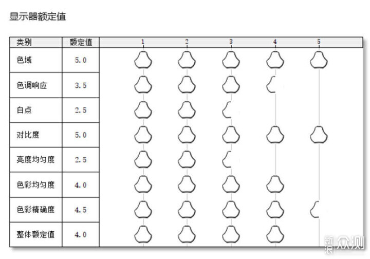 4K160Hz，友达7.0面板泰坦军团P27H2V真香体验_新浪众测