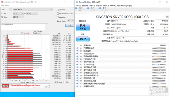 写入240T，NV2在ATTO测试的读写速度又飘起来_新浪众测