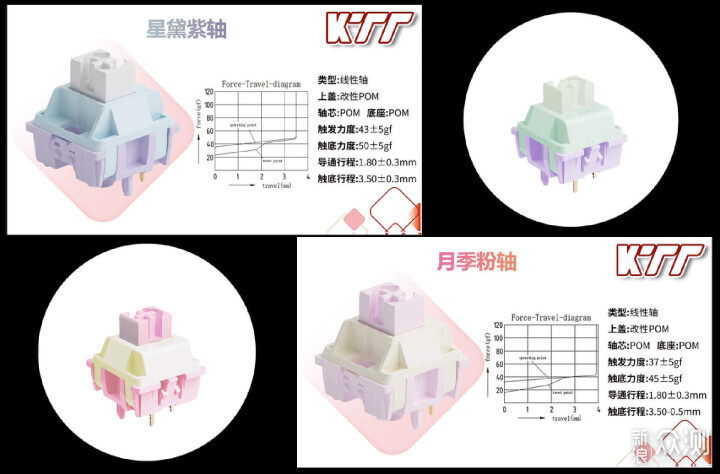 客制化玩家新福音！KTT星黛紫和月季粉新轴体_新浪众测