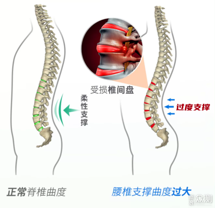 千元人体工学椅避坑指南！哪款更适合你？_新浪众测