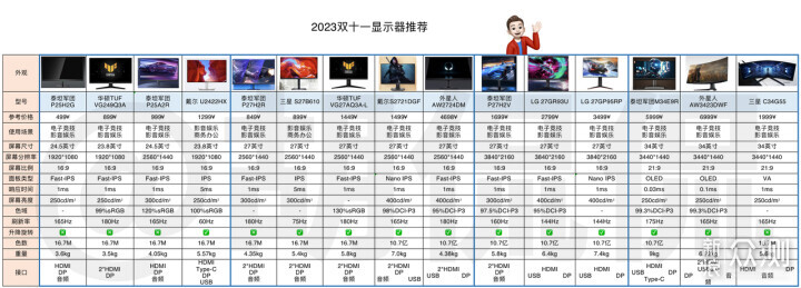 15款显示器横评！双十一显示器选购指南_新浪众测