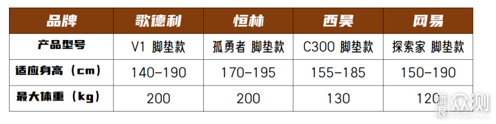 千元人体工学椅避坑指南！哪款更适合你？_新浪众测