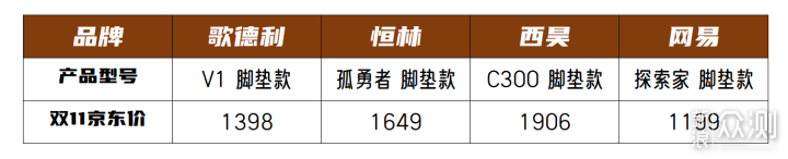 千元人体工学椅避坑指南！哪款更适合你？_新浪众测