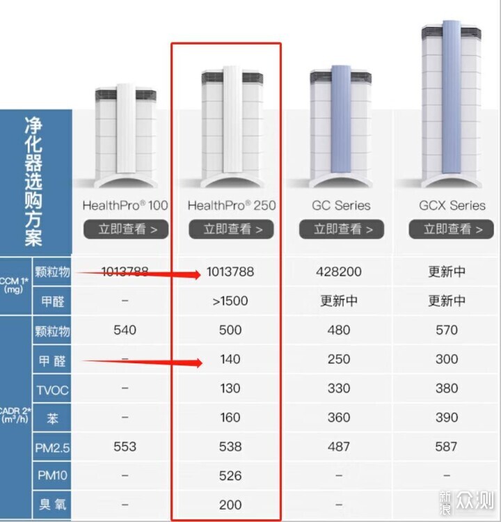 2023年双十一空气净化器怎么选？选购清单来了_新浪众测