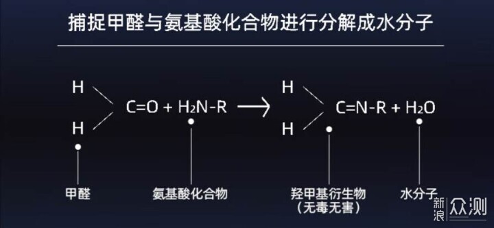 2023年双十一空气净化器怎么选？选购清单来了_新浪众测