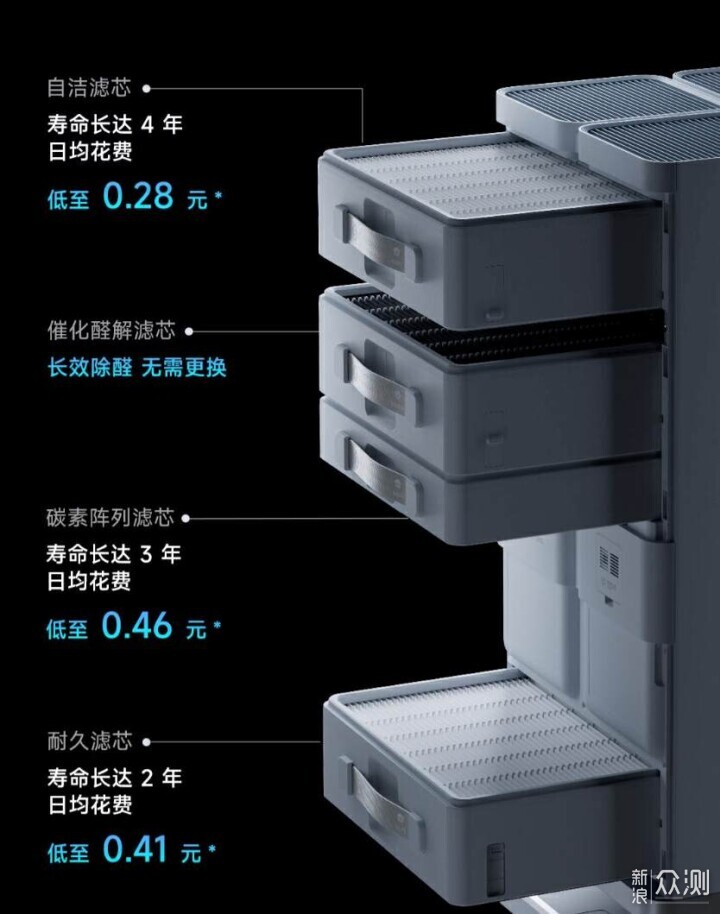 2023年双十一空气净化器怎么选？选购清单来了_新浪众测