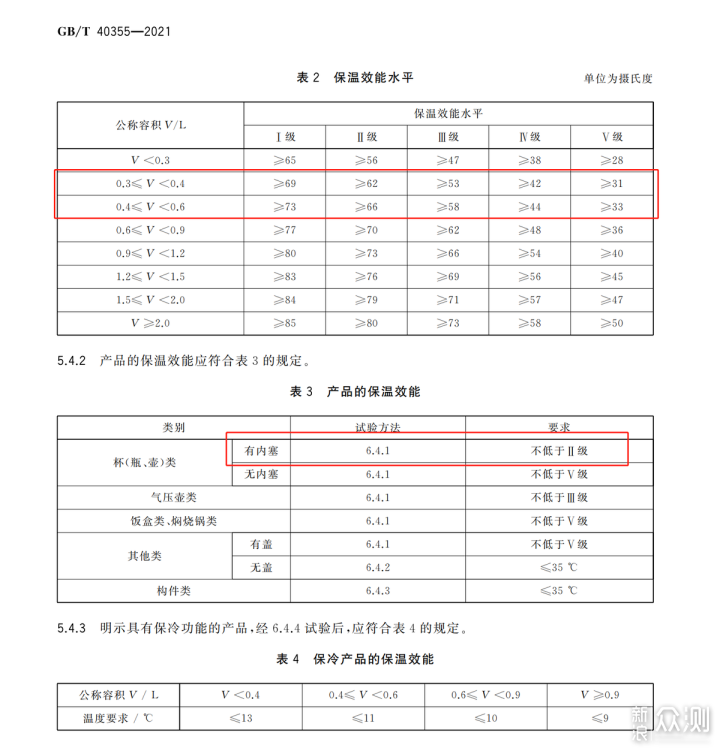 攀峰 新一代单指秒开保温杯评测_新浪众测