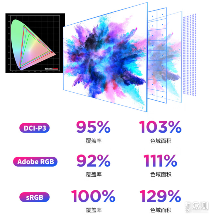 设计师专用，优派最新VG2781-4K体验如何？_新浪众测