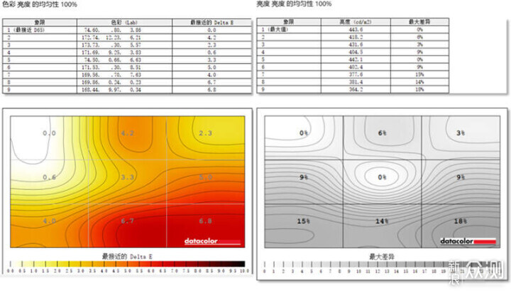 设计师专用，优派最新VG2781-4K体验如何？_新浪众测