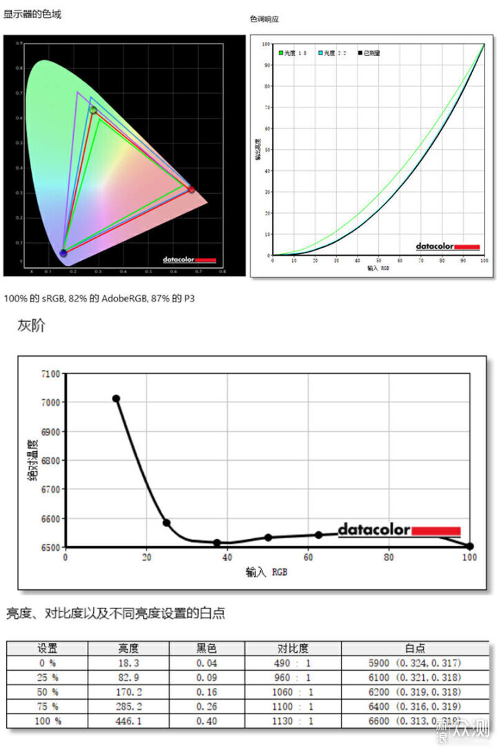 设计师专用，优派最新VG2781-4K体验如何？_新浪众测