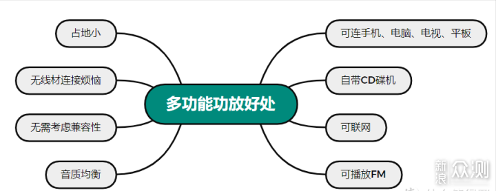 万元左右马兰士M-CR612功放三套初烧HiFi组合_新浪众测