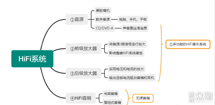 万元左右马兰士M-CR612功放三套初烧HiFi组合_新浪众测