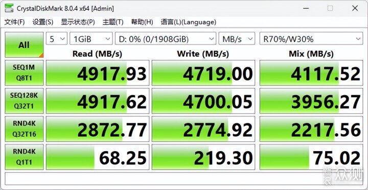 500元档2TB，迷你电脑PCIe 4.0 SSD性价比之选_新浪众测