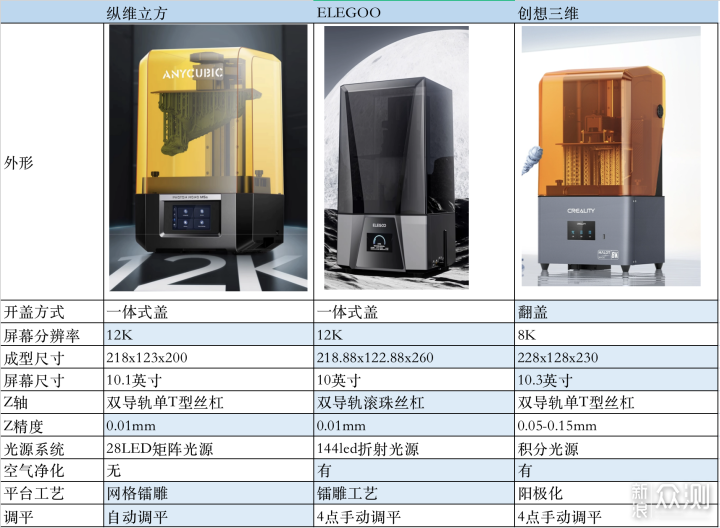 双11值得买入门光固化3d打印机选购推荐